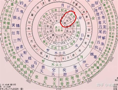 孤辰星意思|紫微斗數中的孤克之星——孤辰、寡宿